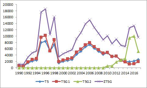 1990-2017 추계된 다문화인구