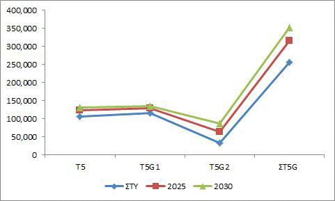 2025년, 2030년 다문화추계인구