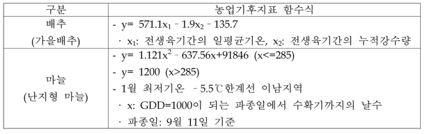 채소작물의 농업기후지표 함수식