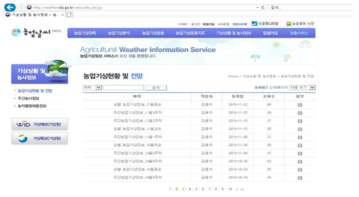 농업기상정보서비스 웹을 통해 제공되는 정보 형태