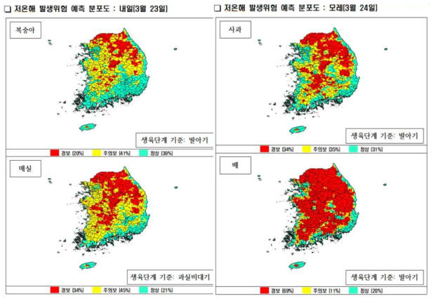 저온해 발생위험 예측 분포도 (예: ‘19.3.22 예보기준)