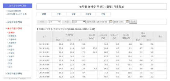 채소작물 주산지 기상정보 검색 화면