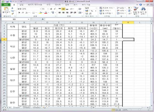 보리 생육조사지역 기후자료 구축