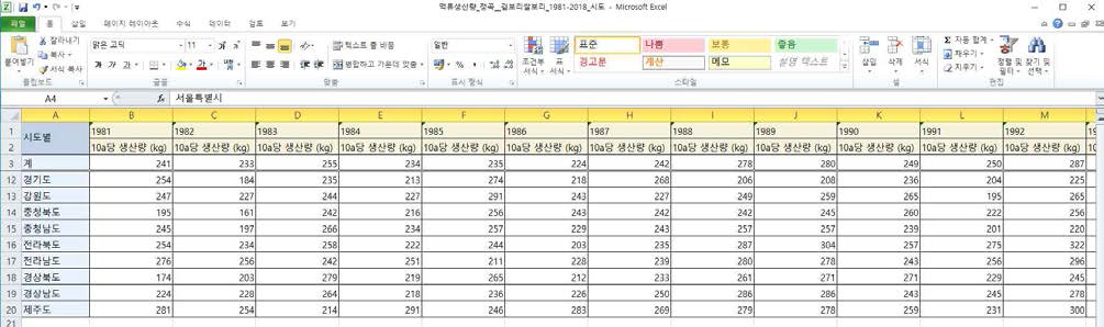 보리 도별 생산량 자료 구축