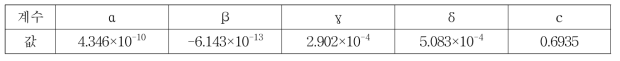 보리 기후생산력지수 관계식의 계수값