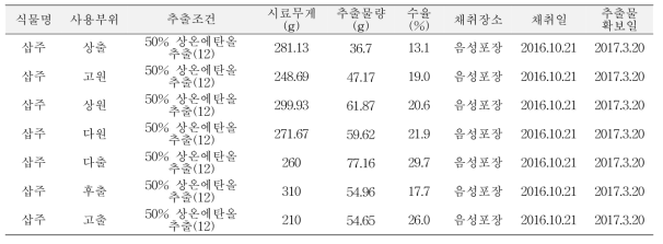 삽주 품종별 추출물 조제 (7개)