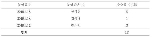 4차년도 홈페이지를 통한 분양 추출물 및 기관