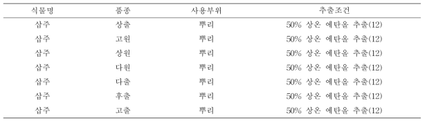 기능성평가에 사용된 삽주 품종 추출물 7개