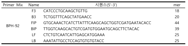 LAMP primer sets designed in this study to discriminate Nilaparvata lugens from other planthopper species