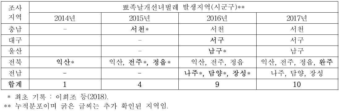 뾰족날개선녀벌레의 분포확산 모니터링