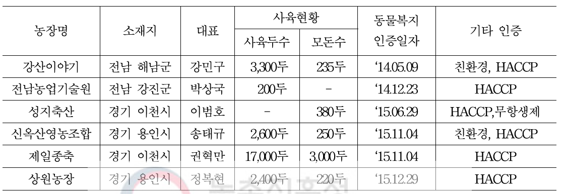 동물복지 인증농장 일반현황