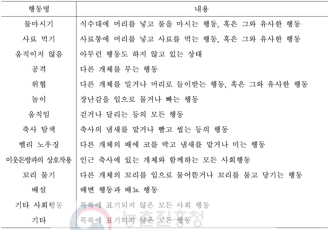 행동유형 구분 및 정의