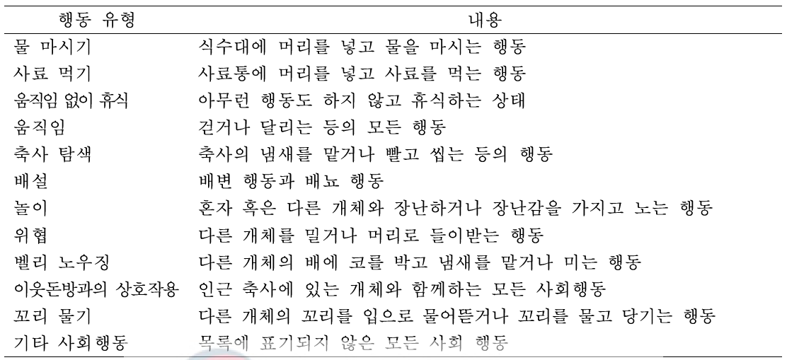 행동의 유형 구분 및 내용