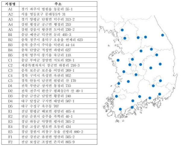 두꺼비 조사지점 27곳의 주소와 지도상 위치