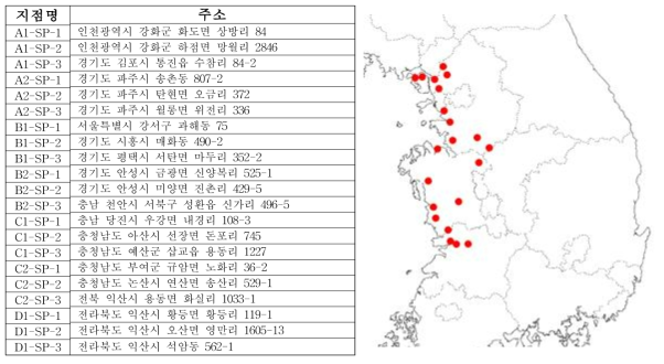 수원청개구리 조사지점 21곳의 주소와 지도상 위치