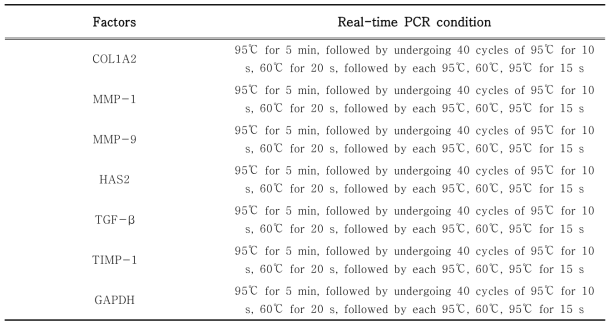 Real-time PCR conditions for photoaging-related factors