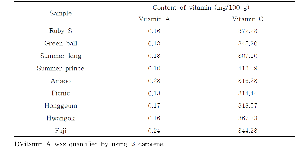 The content of vitamin A and C in juice from newly bred apples