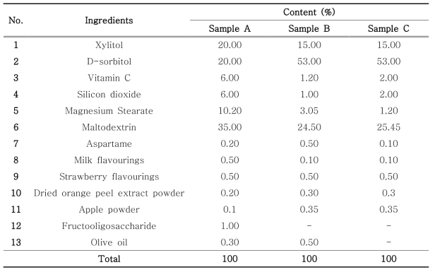 The various receipt for tablets with newly bred green ball apple powder