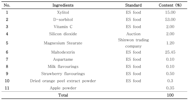 Receipt of tablet with newly bred green ball apple powder