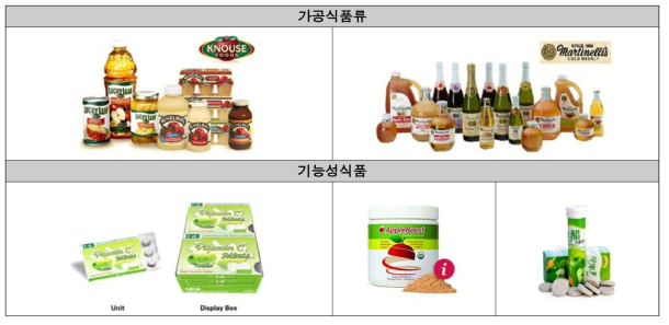 사과를 이용한 해외 가공식품 및 기능성식품