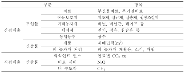 간접 및 직접배출 항목