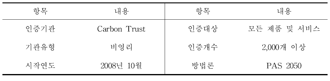 Carbon Trust 주요 내용