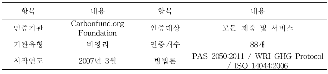 Certified Carbonfree의 주요 내용