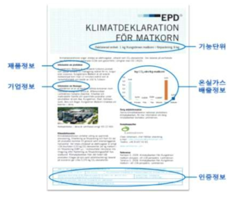 Climate Declaration (crop) 인증보고서 수록 내용