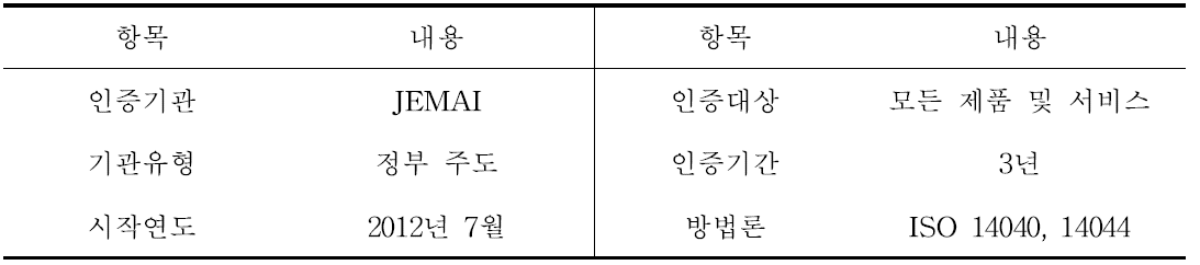 CFP 프로그램의 주요 내용