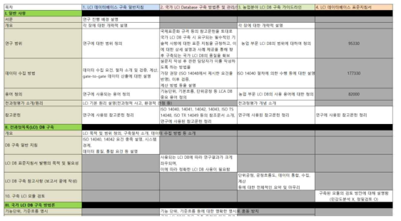 LCI 데이터베이스 개발 가이드라인 간 비교 분석