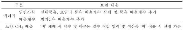 기타 부분 보완 내용