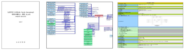 LCI 데이터베이스 최종 결과물
