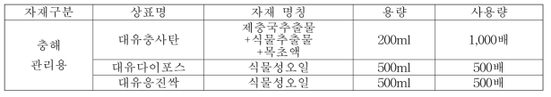 충해 방지용 유기농자재