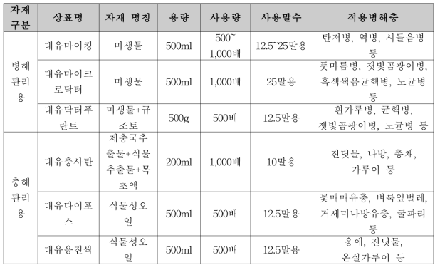 유기농업 자재 제품 정보