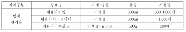 병해 방지 유기농자재