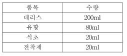 농촌진흥청에서 분양 받은 유기농자재