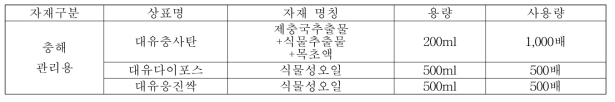 충해 관리용 유기농자재 목록