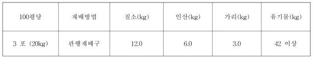 유박 유기농 비료 성분