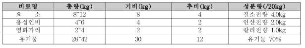 유기농 채종재배에 사용되는 유박비료 성분량(농협 혼합 유박비료)