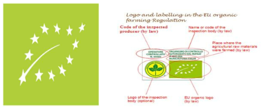 EU 유기농 인증 로고와 라벨링