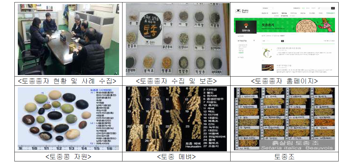 흙살림 토종종자 연구소의 토종종자 보유현황