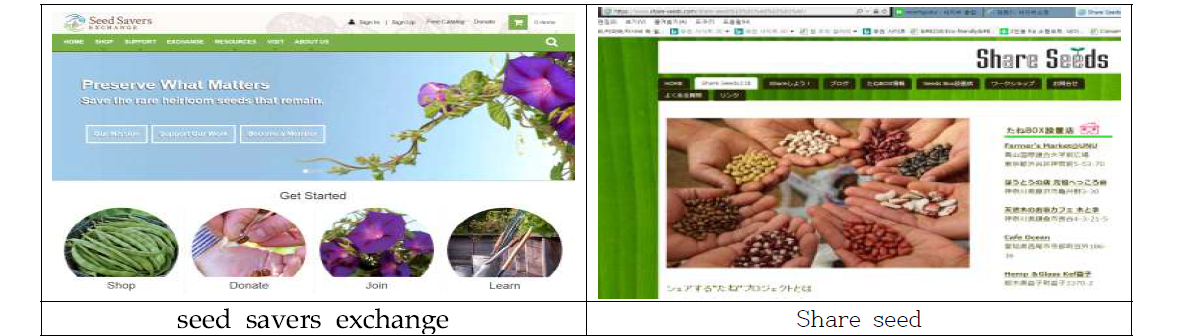 해외의 선진국의 유기종자 운영 웹페이지