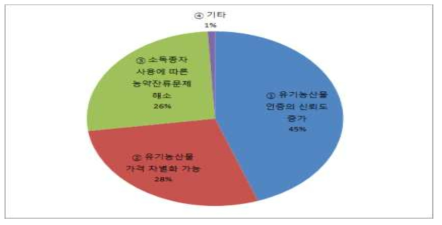 경기, 강원지역의 유기종자 의무사용에 따른 긍정적인 부분