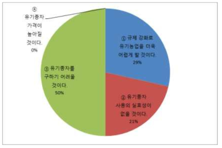 경기, 강원지역의 유기종자 의무사용에 대한 반대의견의 이유