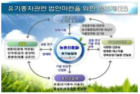 민간단체 및 유관기관간 협력체계 구축