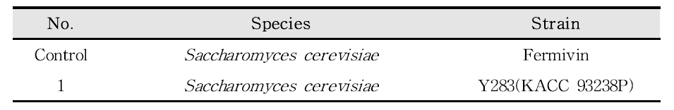 Various yeast used for glutinous rice Makgeolli production