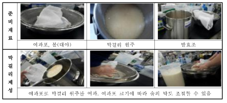 Process of preparation for 6% alcohol Makgeolli