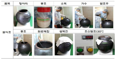 Process of farm-made glutinous rice vinegar via traditional static fermentation