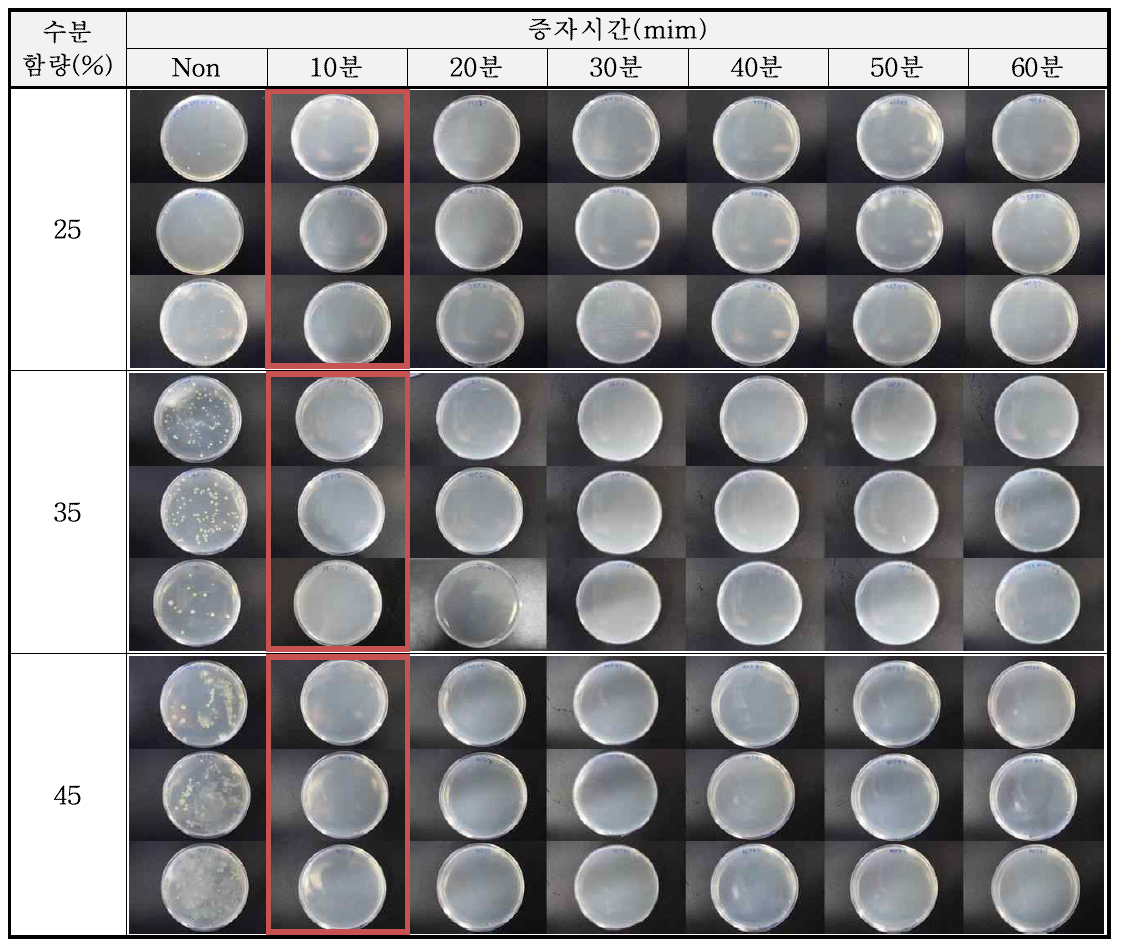 밀 수분함량별 증자시간에 따른 미생물 살균효과