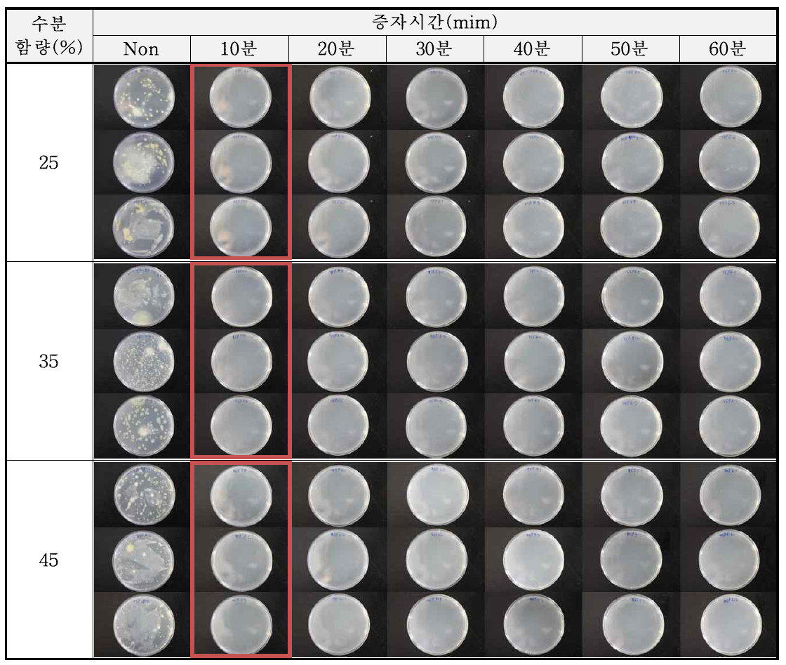 보리 수분함량별 증자시간에 따른 미생물 살균효과